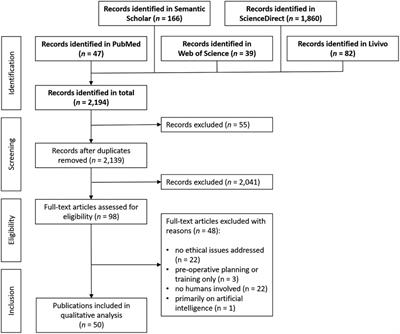 Intraoperative application of mixed and augmented reality for digital surgery: a systematic review of ethical issues